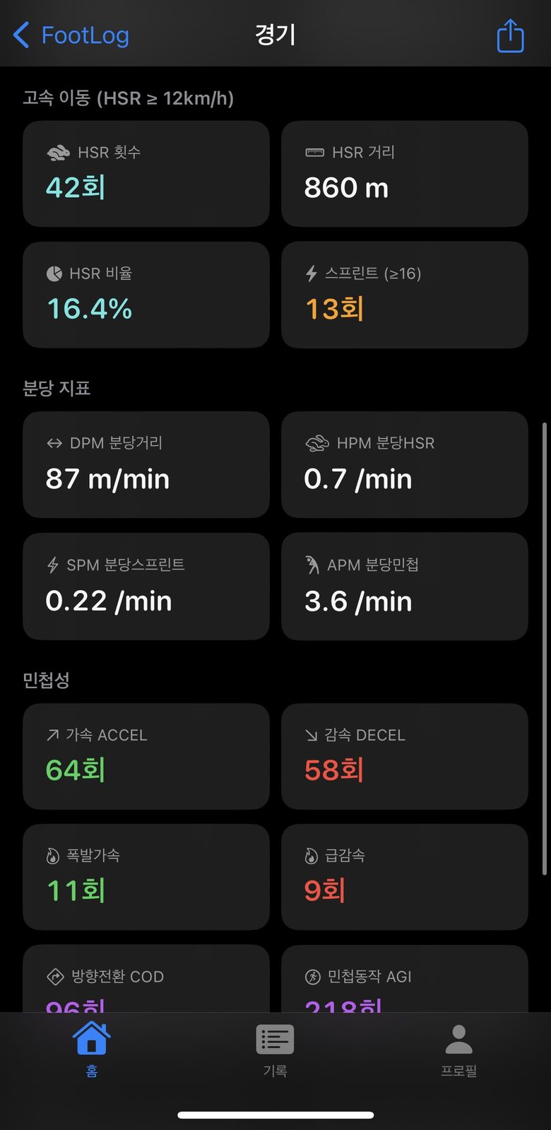 고강도 이동 거리와 스프린트 횟수가 표시된 FootLog 분석 화면
