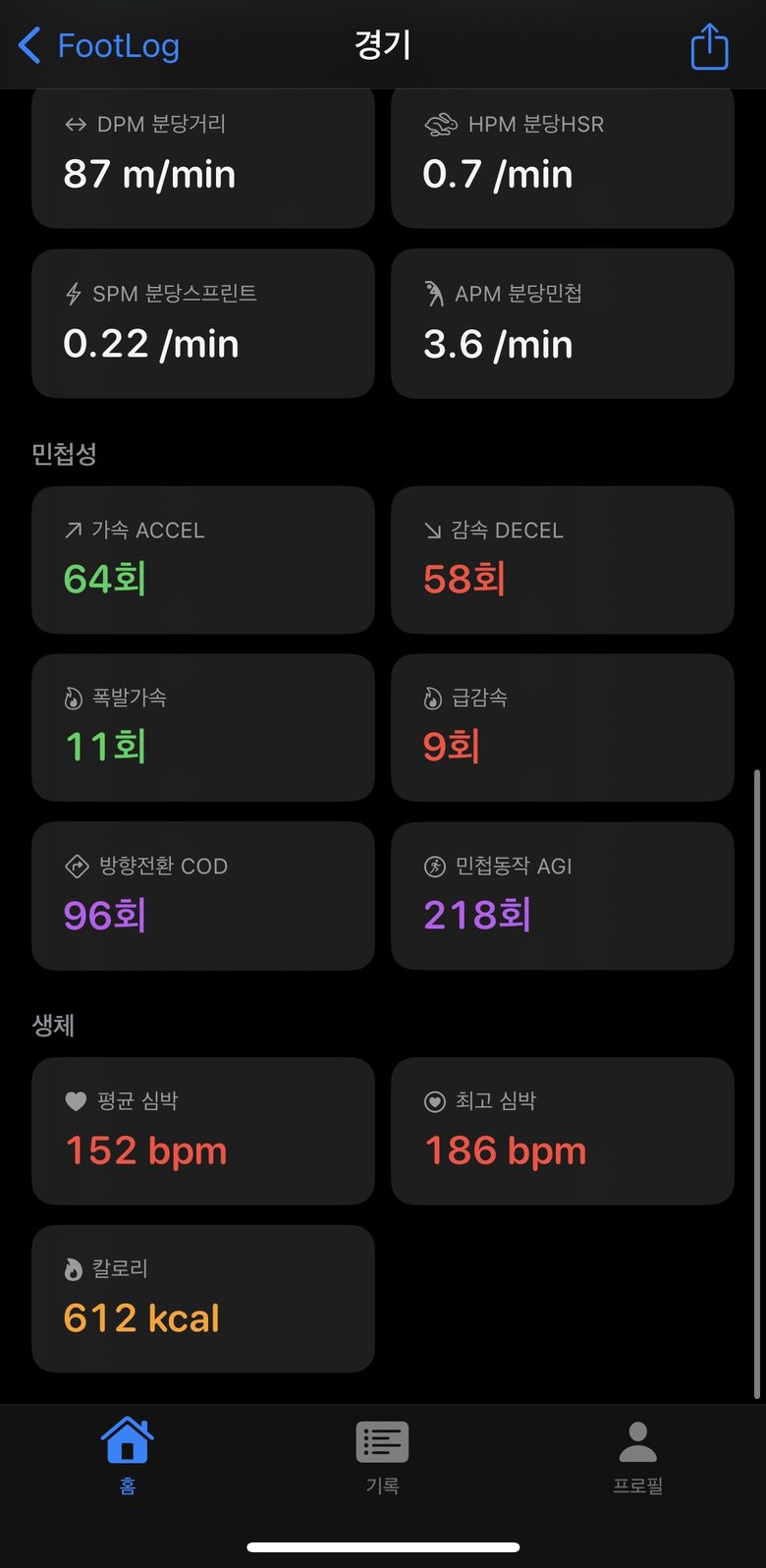 가속과 감속, 방향 전환, 심박이 표시된 FootLog 퍼포먼스 화면